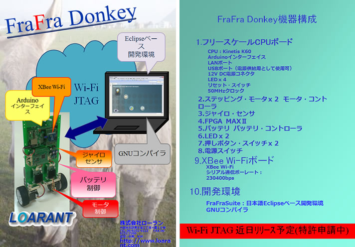 FraFra Donkey機器