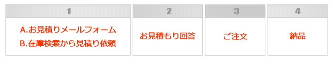 半導体・IT部品のご購入の流れ