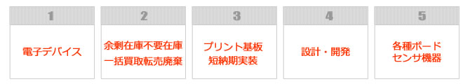 icVectaのic部品半導体通販案内